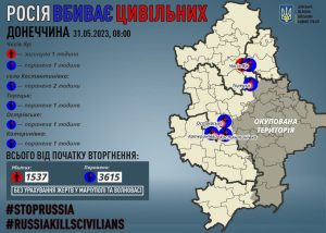 Через російські обстріли на Донеччині загинув один мирний житель, шістьох поранено
