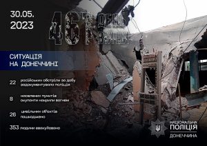 Донеччина витримала 22 російських обстріли за добу – поліція задокументувала вбивство цивільних і руйнування