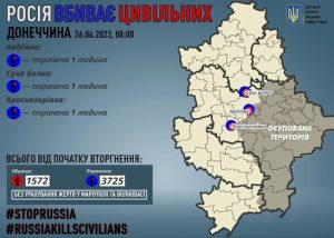 Через російські обстріли на Донеччині поранено трьох мирних жителів