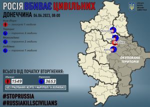 Через російські обстріли на Донеччині загинув один мирний житель, шістьох поранено