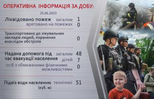 Оперативна інформація щодо роботи рятувальників Донеччини за 25 червня