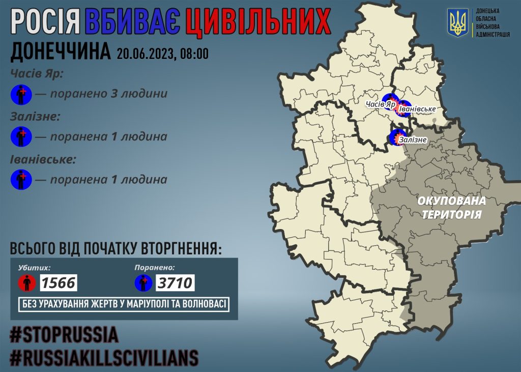 Через російські обстріли на Донеччині поранено п`ятьох мирних жителів