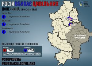 Через російські обстріли на Донеччині поранено п`ятьох мирних жителів