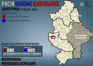 Через російські обстріли на Донеччині загинув один мирний житель, одного поранено