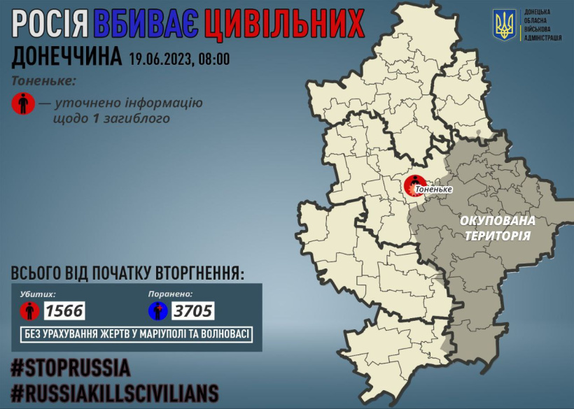 За добу стало відомо про одного мирного жителя Донеччини, убитого росіянами