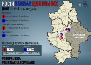 Через російські обстріли на Донеччині загинули двоє мирних жителів, двох поранено