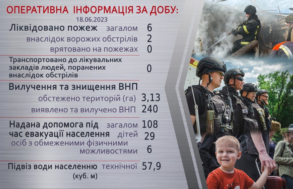 Оперативна інформація щодо роботи рятувальників Донеччини за 18 червня