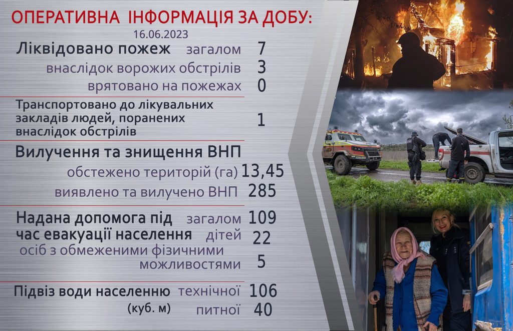 Оперативна інформація щодо роботи рятувальників Донеччини за 16 червня