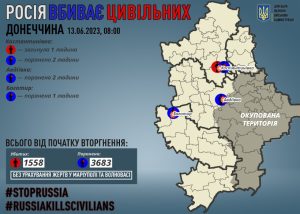 Через російські обстріли на Донеччині загинув один мирний житель, п`ятьох поранено