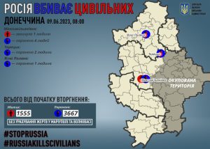 Через російські обстріли на Донеччині загинув один мирний житель, сімох поранено