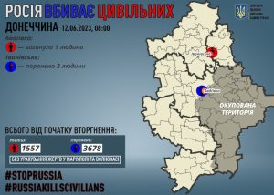 Через російські обстріли на Донеччині загинув один мирний житель, двох поранено