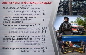 Оперативна інформація щодо роботи рятувальників Донеччини за 6 червня
