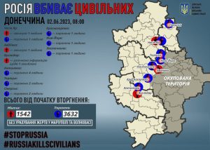 Через російські обстріли на Донеччині загинули двоє мирних жителів, 12 поранено, вдалося встановити інформацію щодо ще одного загиблого