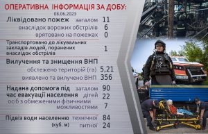 Оперативна інформація щодо роботи рятувальників Донеччини за 8 червня