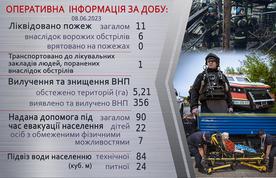 Оперативна інформація щодо роботи рятувальників Донеччини за 8 червня