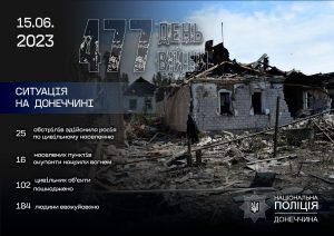 Ворог завдав ударів по 16 населених пунктах Донеччини, руйнувань зазнали 102 цивільних об’єкти