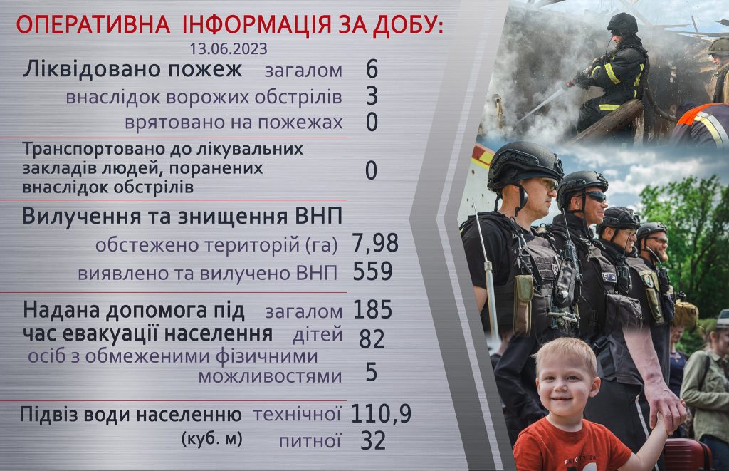 Оперативна інформація щодо роботи рятувальників Донеччини за 13 червня
