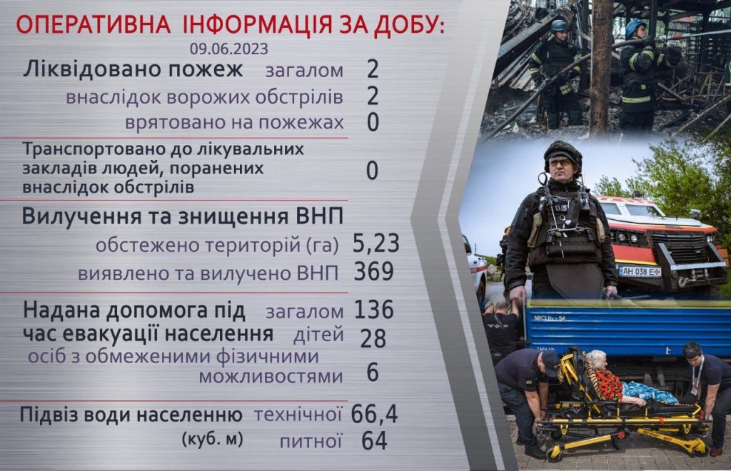 Оперативна інформація щодо роботи рятувальників Донеччини за 9 червня