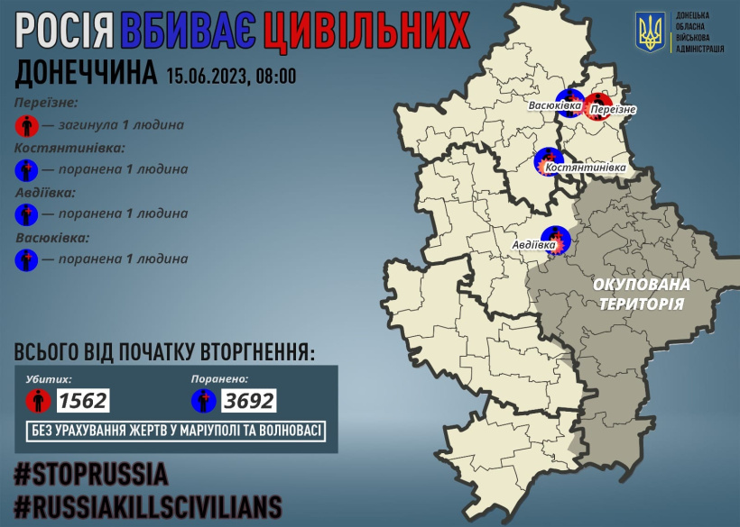 Через російські обстріли на Донеччині загинув один мирний житель, трьох поранено