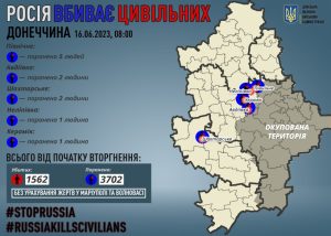 Через російські обстріли на Донеччині поранено 10 мирних жителів