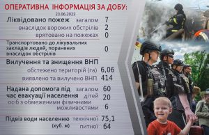 Оперативна інформація щодо роботи рятувальників Донеччини за 23 червня