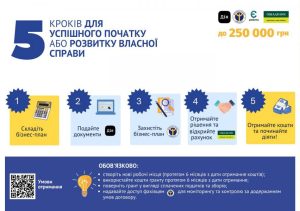 Проект «Власна справа», який реалізується державною програмою «єРобота» працює на Донеччині!