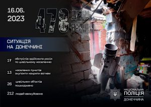 Поранено 11 цивільних. Поліцейські Донеччини документують наслідки російських обстрілів