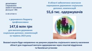 Виплата державної допомоги у Донецькій області у червні 2023 року