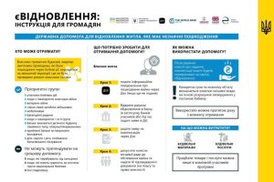 Програма “єВідновлення” працює на Донеччині: мешканці області отримають компенсації за пошкоджене житло