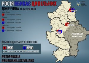 За добу на Донеччині загинули четверо мирних жителів, вісім поранено
