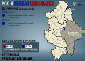 На Донеччині за добу стало відомо ще про двох мирних жителів, поранених росіянами