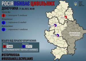 Через російські обстріли на Донеччині загинув один мирний житель, шістьох поранено