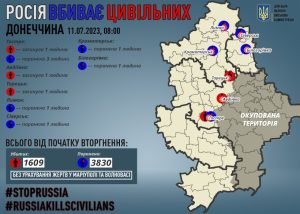 Через російські обстріли на Донеччині загинули троє мирних жителів, сімох поранено