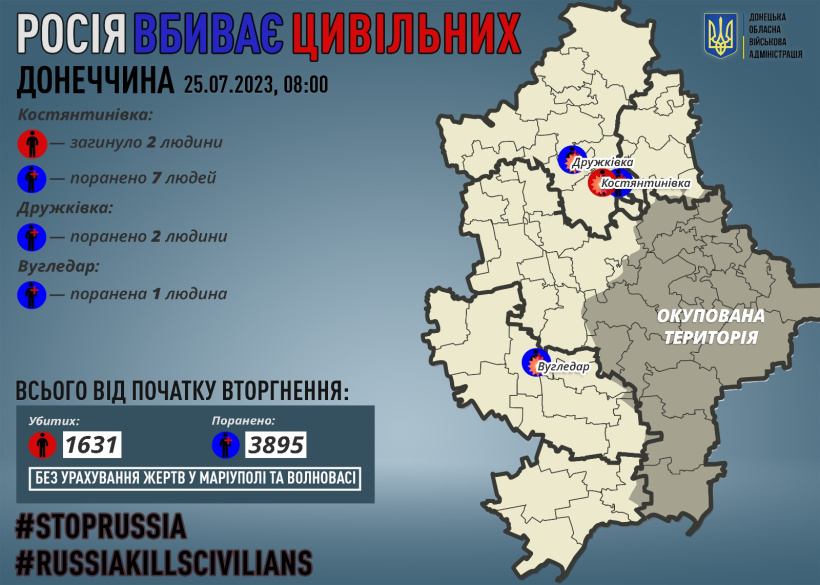 На Донеччині за добу загинули двоє мирних жителів, десятьох поранено