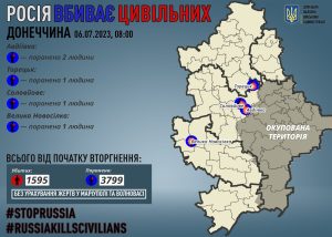 За добу росіяни поранили 5 жителів Донеччини