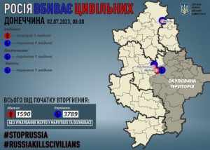 Через російські обстріли на Донеччині загинув один мирний житель, трьох поранено