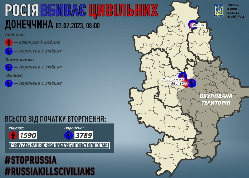 Через російські обстріли на Донеччині загинув один мирний житель, трьох поранено