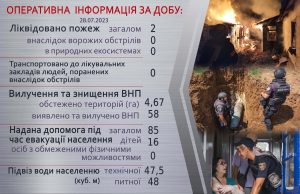 Оперативна інформація щодо роботи рятувальників Донеччини за 28 липня