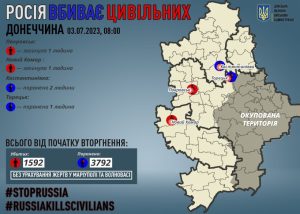 Через російські обстріли на Донеччині загинули двоє мирних жителів, трьох поранено