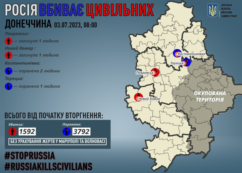Через російські обстріли на Донеччині загинули двоє мирних жителів, трьох поранено