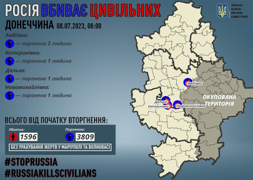 Через російські обстріли на Донеччині поранено п`ятьох мирних жителів