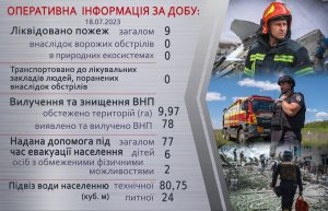 Оперативна інформація щодо роботи рятувальників Донеччини за 18 липня