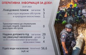 Оперативна інформація щодо роботи рятувальників Донеччини за 23 липня