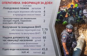 Оперативна інформація щодо роботи рятувальників Донеччини за 21 липня