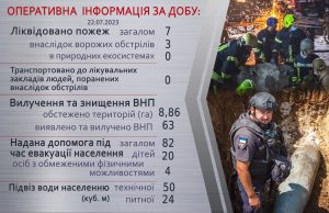Оперативна інформація щодо роботи рятувальників Донеччини за 22 липня