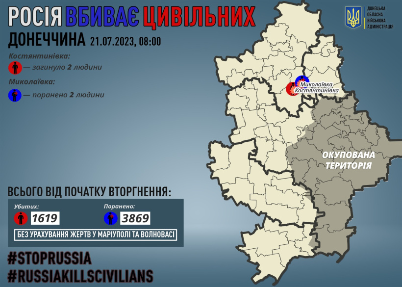 Через російські обстріли на Донеччині загинули двоє мирних жителів, двох поранено