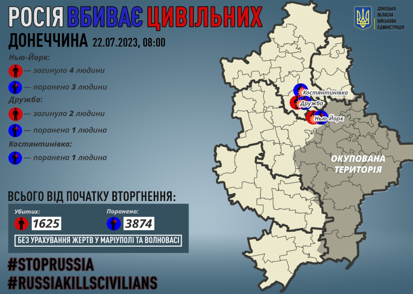 Через російські обстріли на Донеччині загинули шестеро мирних жителів, п`ятьох поранено
