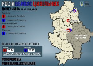 Через російські обстріли на Донеччині за добу загинули двоє мирних жителів, двох поранено