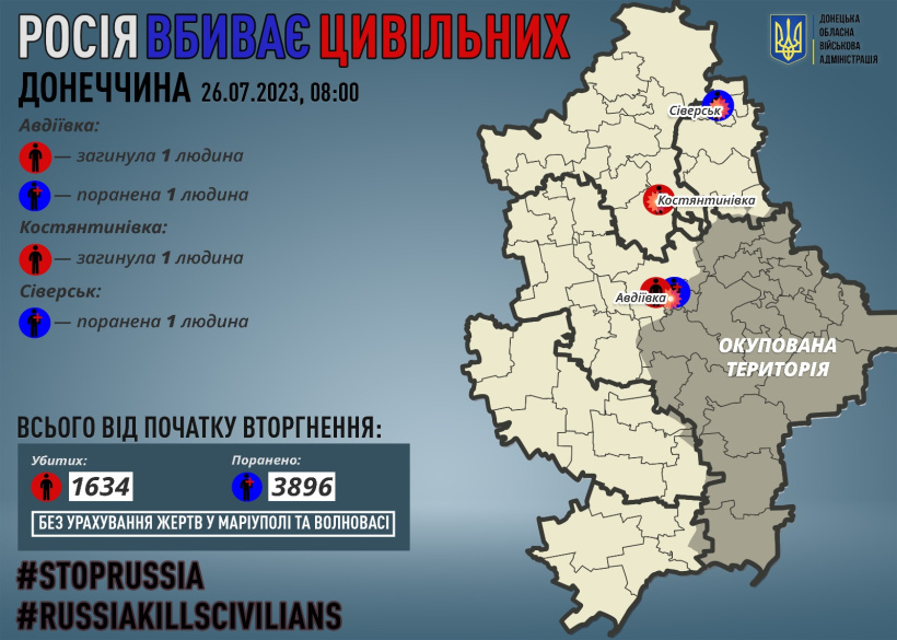 Через російські обстріли на Донеччині за добу загинули двоє мирних жителів, двох поранено