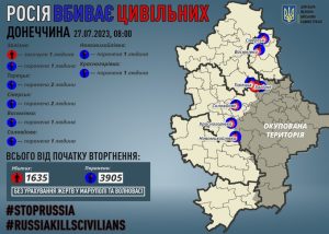 Через російські обстріли на Донеччині за добу загинув один мирний житель, дев`ятьох поранено